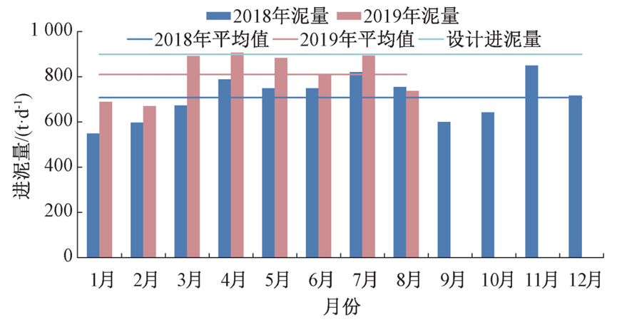 污水厂变“发电厂”？污水厂沼气发电系统性设计