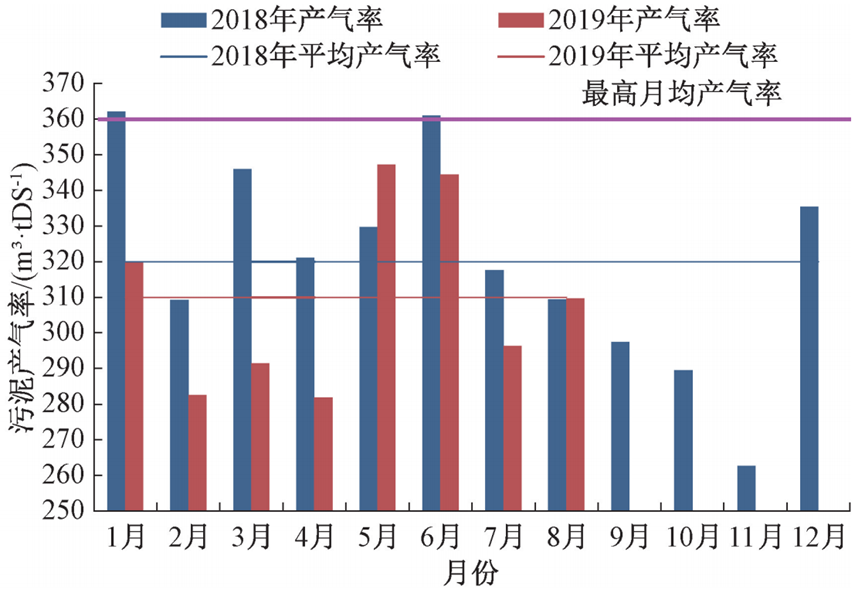 污水厂变“发电厂”？污水厂沼气发电系统性设计