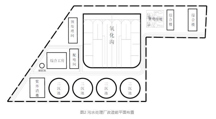 污水处理厂如何最大挖掘生物除磷效果——以北京市某污水处理厂提标改造为例