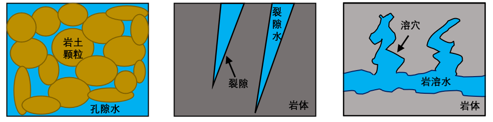 你知道地球上最老的地下水是多大年龄吗？