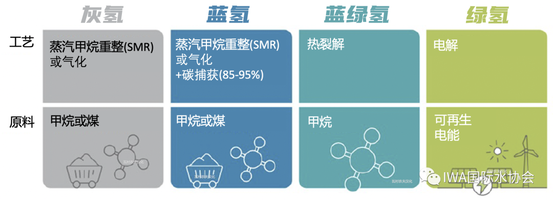 澳大利亚水务的“碳中和”尝试 污水厂变制氢厂！