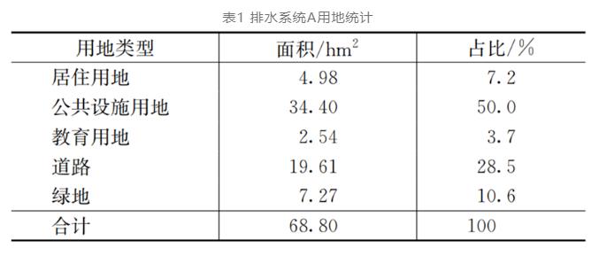 量化探索：海绵城市设施对排水系统提标的影响