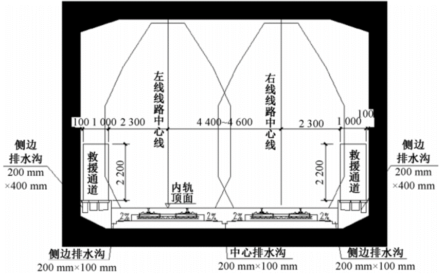 海底115米跑高铁 排水系统如何设计？