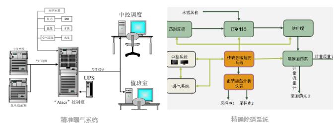 治水复绿！解码华中首个全地下净水厂的“超能力”