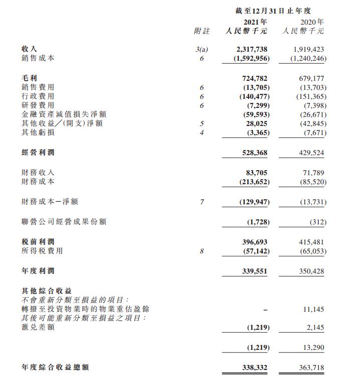 滇池水务2021年收入约为人民币23.18亿元 净利3.38亿元