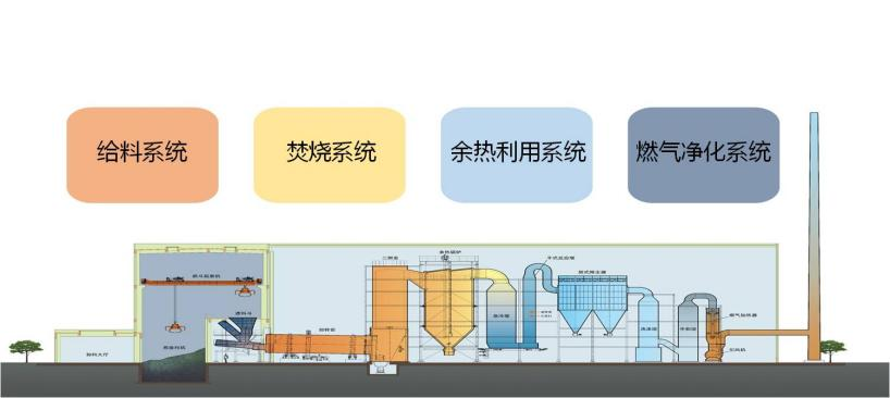 美欣达集团：舟山市纳海固体废物集中处置项目