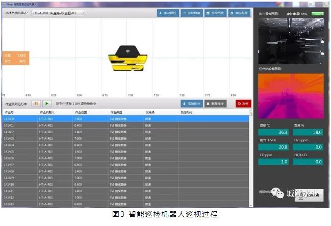 城市地下综合管廊智能化运维新技术