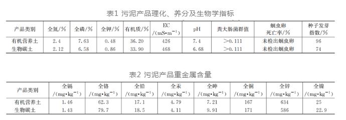 探讨：污泥产品对小白菜肥效和土壤质量的影响