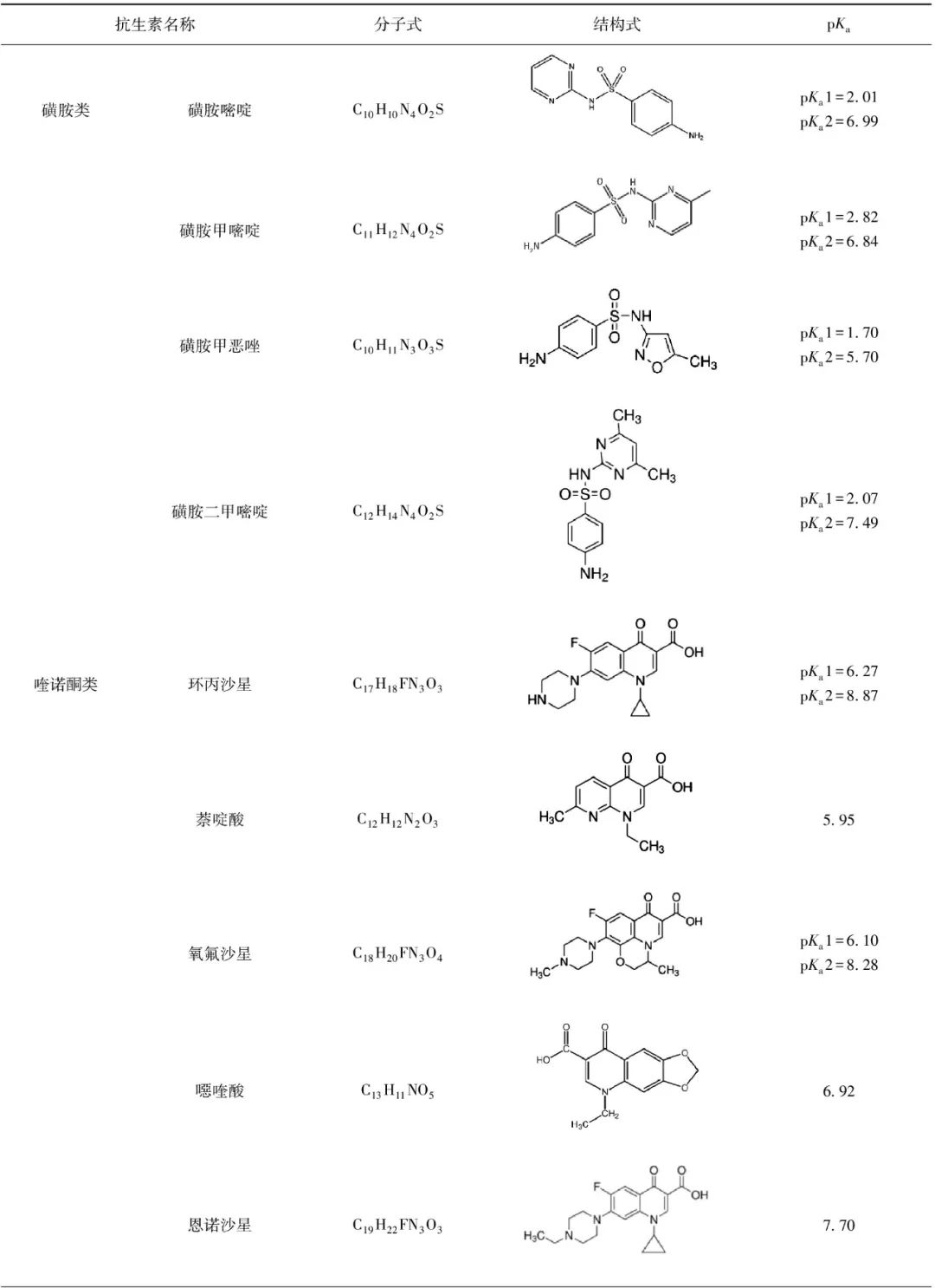  张静、李玉仙团队：抗生素在给水厂中的去除及其对的影响