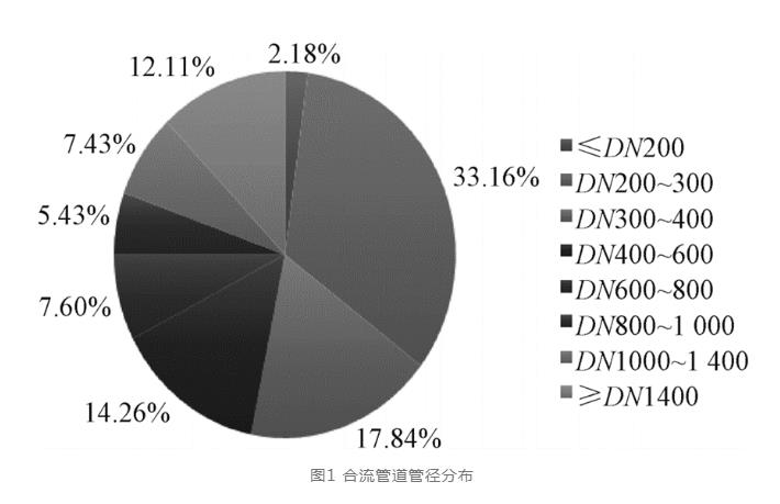 镇江案例：河、闸、站优化运行调度策略