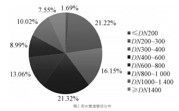 镇江案例：河、闸、站优化运行调度策略