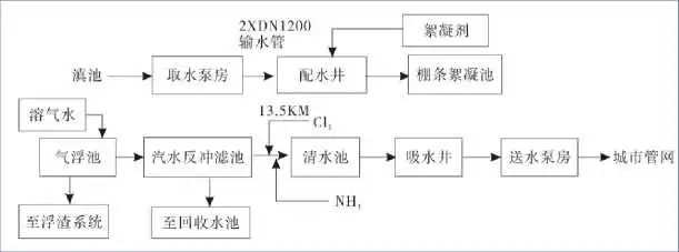 设计案例 | 滇池含藻原水的设计样板——昆明市第五水厂