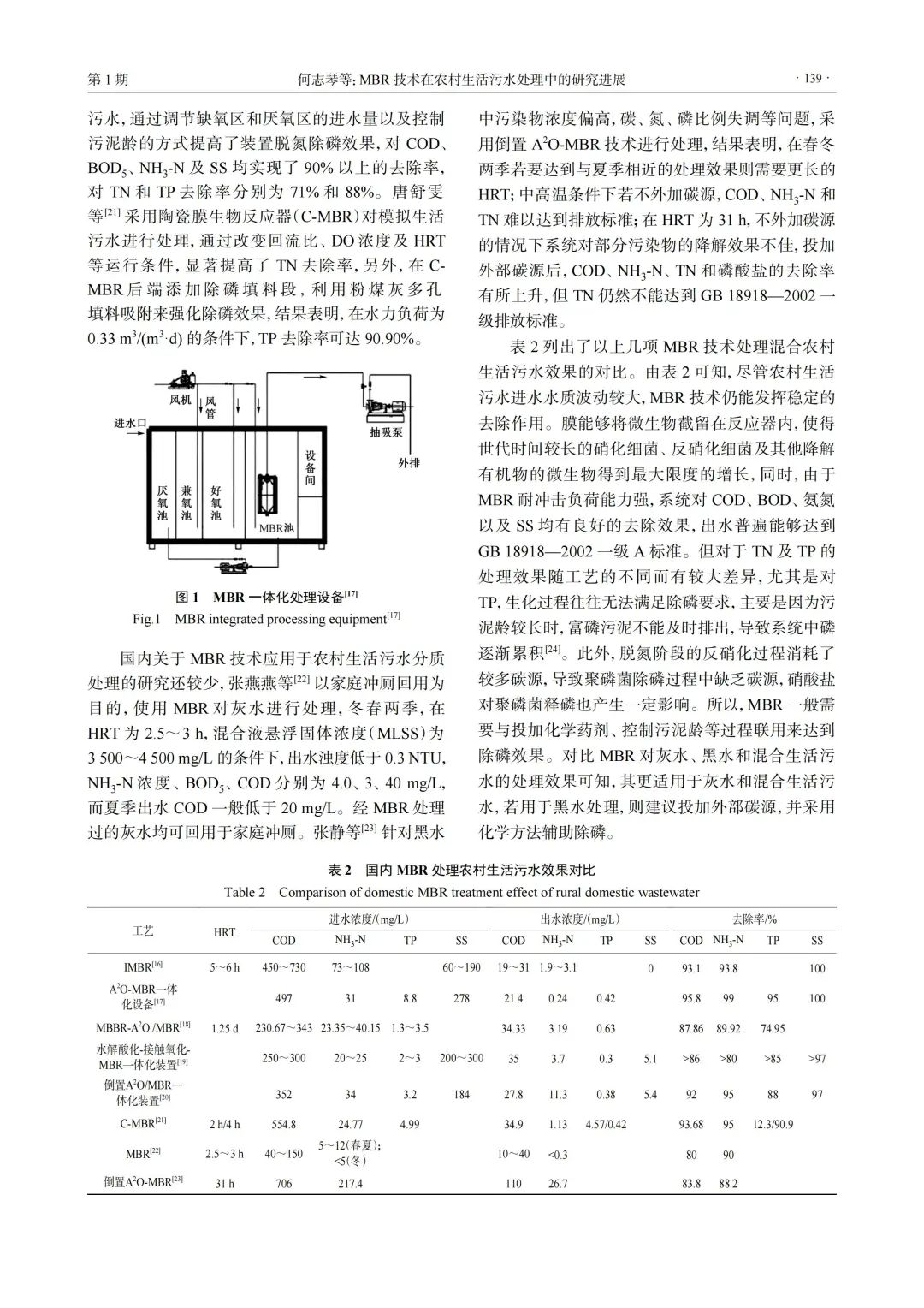 MBR技术在农村生活污水处理中的研究进展