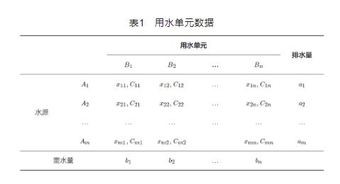 基于梯级用水的工业水系统节水优化研究