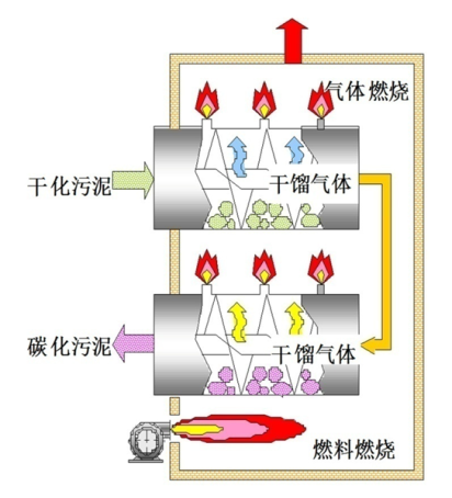 【干货】污泥碳化技术发展报告（一）