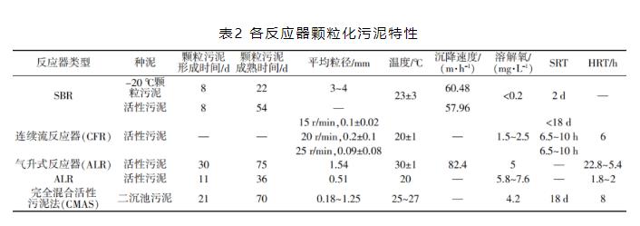 什么是好氧颗粒污泥（AGS）？