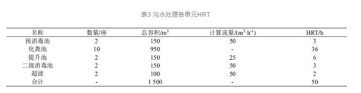 设计案例 | 新冠应急医疗设施污水处理站是如何设计的？