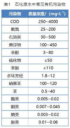 好氧颗粒污泥技术处理石化废水的研究进展