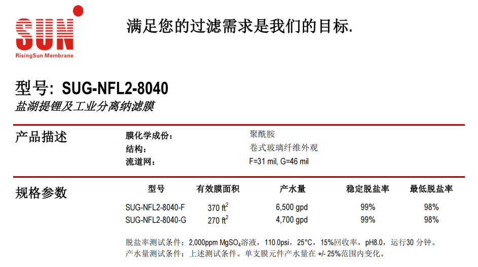 中科瑞阳:膜技术在盐湖提锂中的实际应用