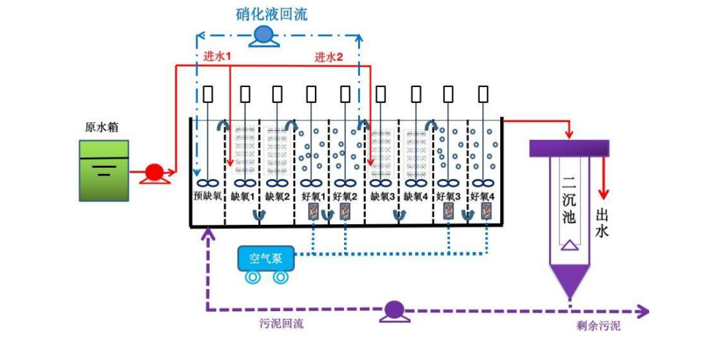 连续流分段进水短程反硝化-厌氧氨氧化耦合反硝化脱氮特性