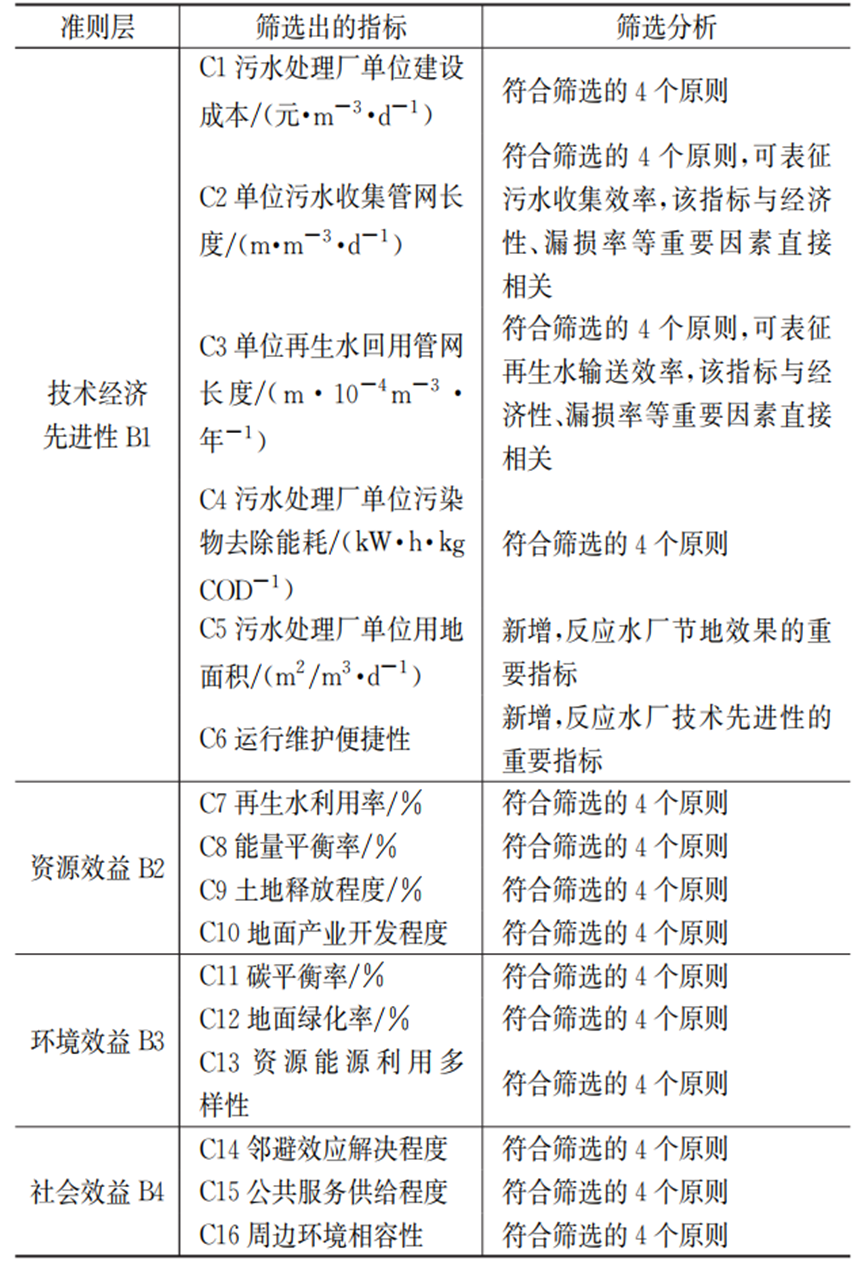 分散or集中？排水系统怎样建设更优秀