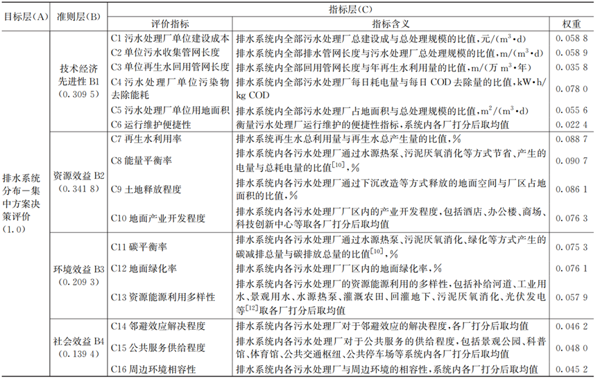 分散or集中？排水系统怎样建设更优秀