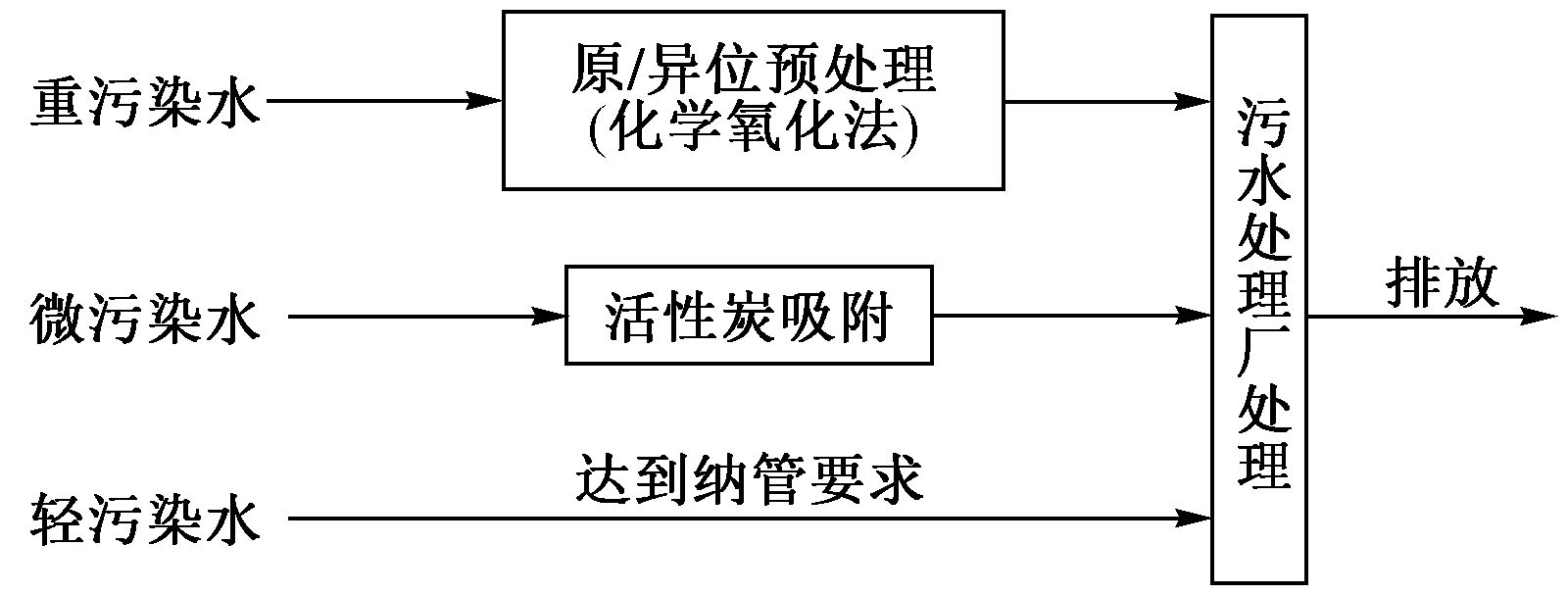 突发环境事件中典型水污染物应急去除技术及案例