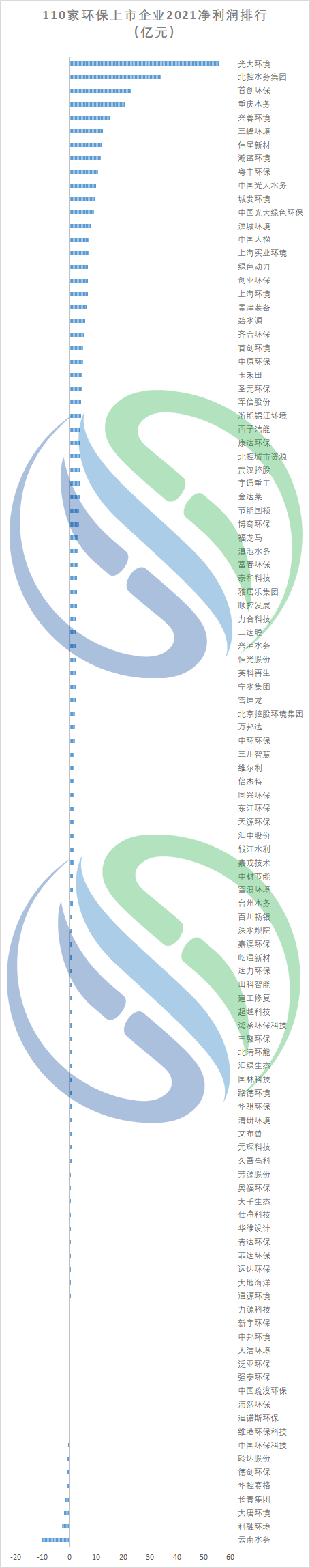 123家！环保上市公司2021年业绩盘点新鲜出炉