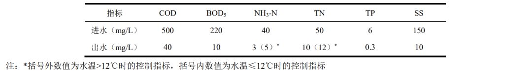 新型生物质碳源强化脱氮效果及微生物菌群分析