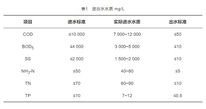 造纸废水处理强化生化系统COD去除的实例