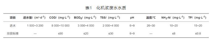 杨木化机浆造纸废水的治理工程实例及分析