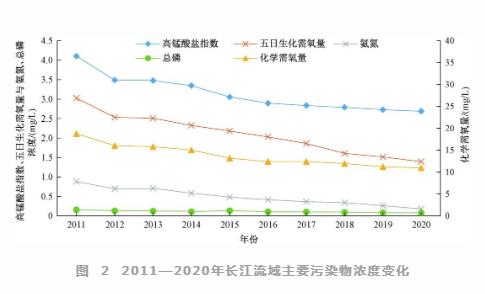 王金南院士：持续打好长江保护修复攻坚战 谱写生态优先绿色发展新篇章