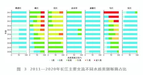 王金南院士：持续打好长江保护修复攻坚战 谱写生态优先绿色发展新篇章