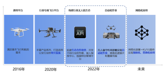 大疆机场 让无人机基础设施巡检迈向自动化、规模化