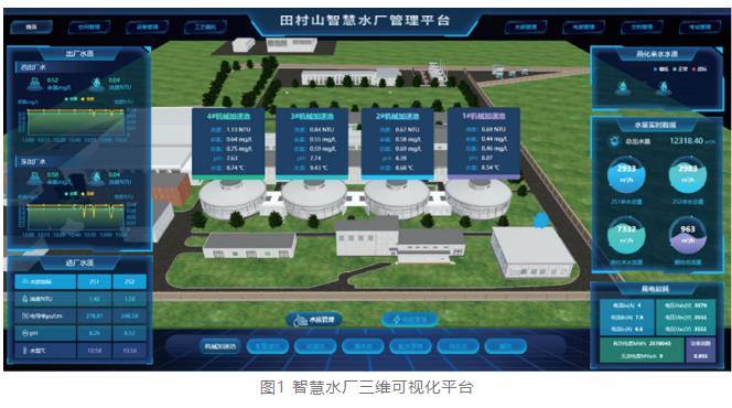 案例：智慧水厂管理平台建设实践