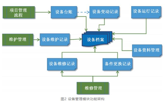 案例：智慧水厂管理平台建设实践