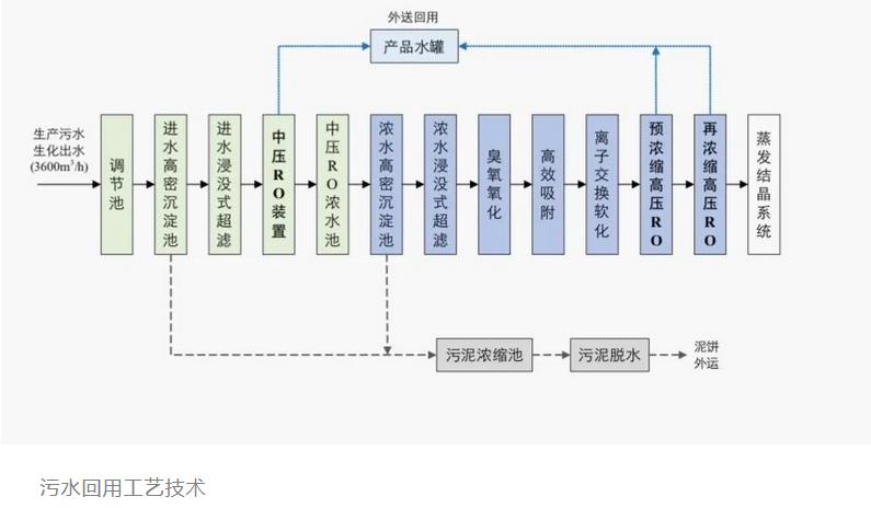 探秘国内最大工业园污水零排放项目：破解大水量高盐废水分盐难题