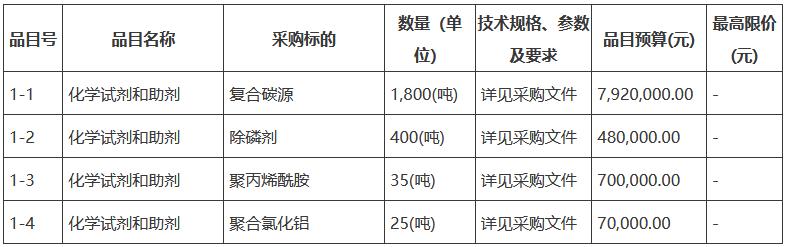 预算917万元 内蒙古五原县污水处理厂2022年脱氮用碳源、除磷剂、絮凝剂采购招标