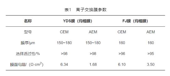 反电渗析处理海水淡化副产浓海水的研究