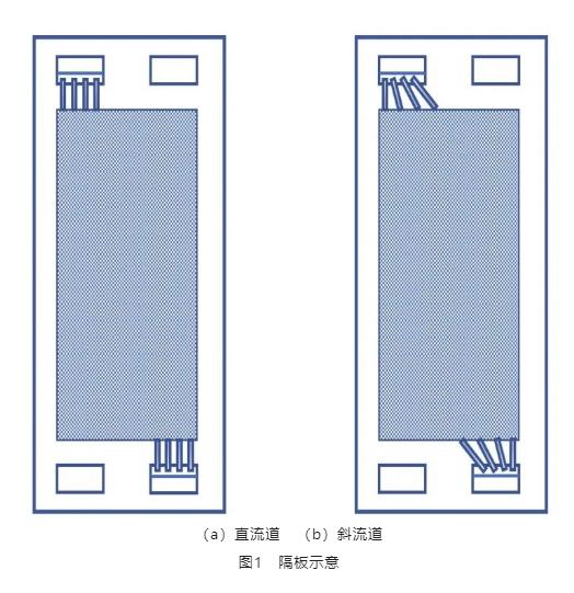 反电渗析处理海水淡化副产浓海水的研究