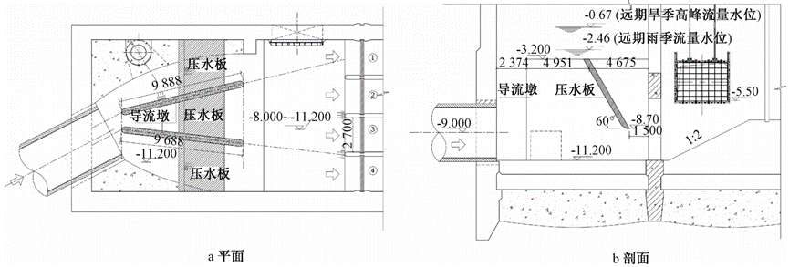 案例分析：特大型污水泵站设计要点