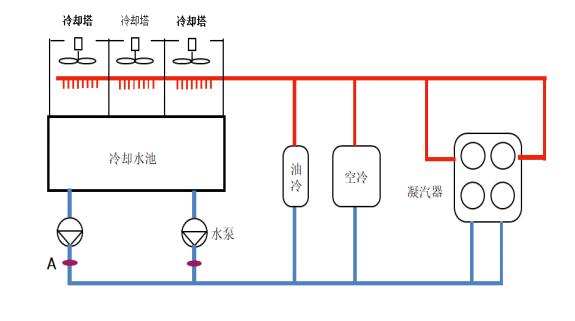 某水泥企业余热发电冷却循环水系统优化处理案例分析