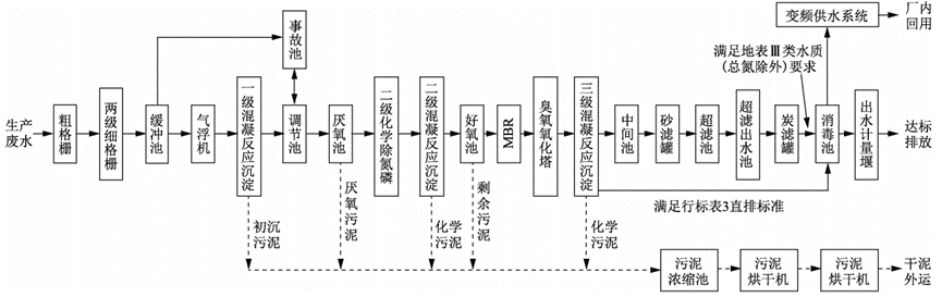 实例：酱香型白酒生产废水这样处理