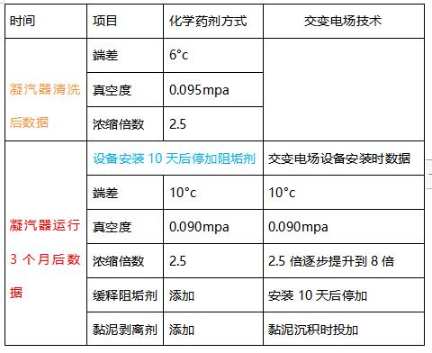 某水泥企业余热发电冷却循环水系统优化处理案例分析