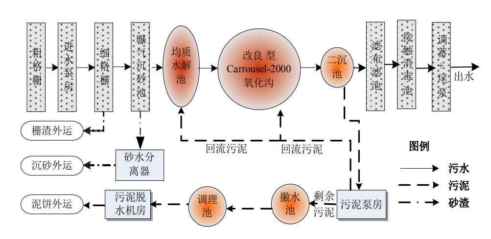 设计案例 | PACT工艺实现工业废水污水处理厂的节能环保提标改造