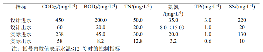 设计案例 | PACT工艺实现工业废水污水处理厂的节能环保提标改造