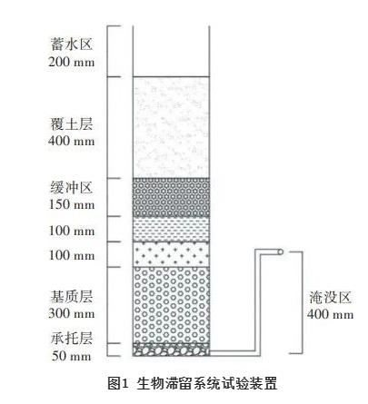 硫铁矿基质生物滞留系统对雨水径流的处理效能