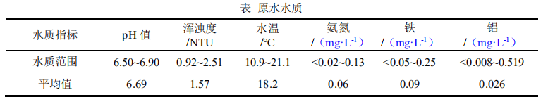 低温低浊铝超标怎么破？回用排泥水有疗效！