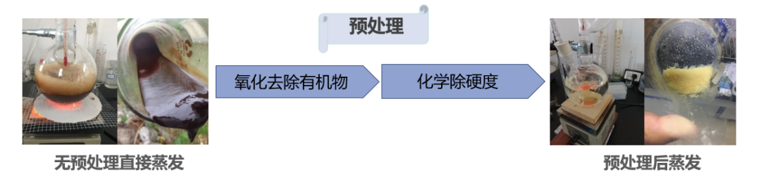 洁绿环境贾志刚：渗滤液浓缩液蒸发处理十问十答