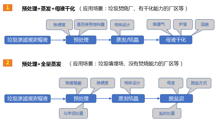 洁绿环境贾志刚：渗滤液浓缩液蒸发处理十问十答